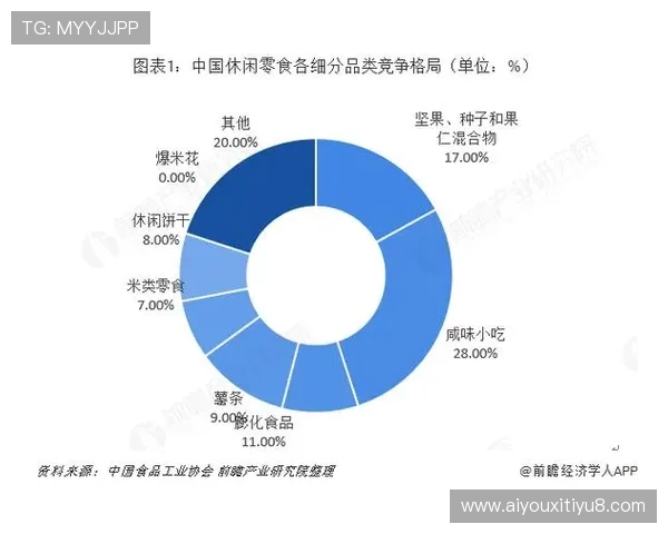 体育场景消费外延扩大，健康零食等关联品类销售增长显著。